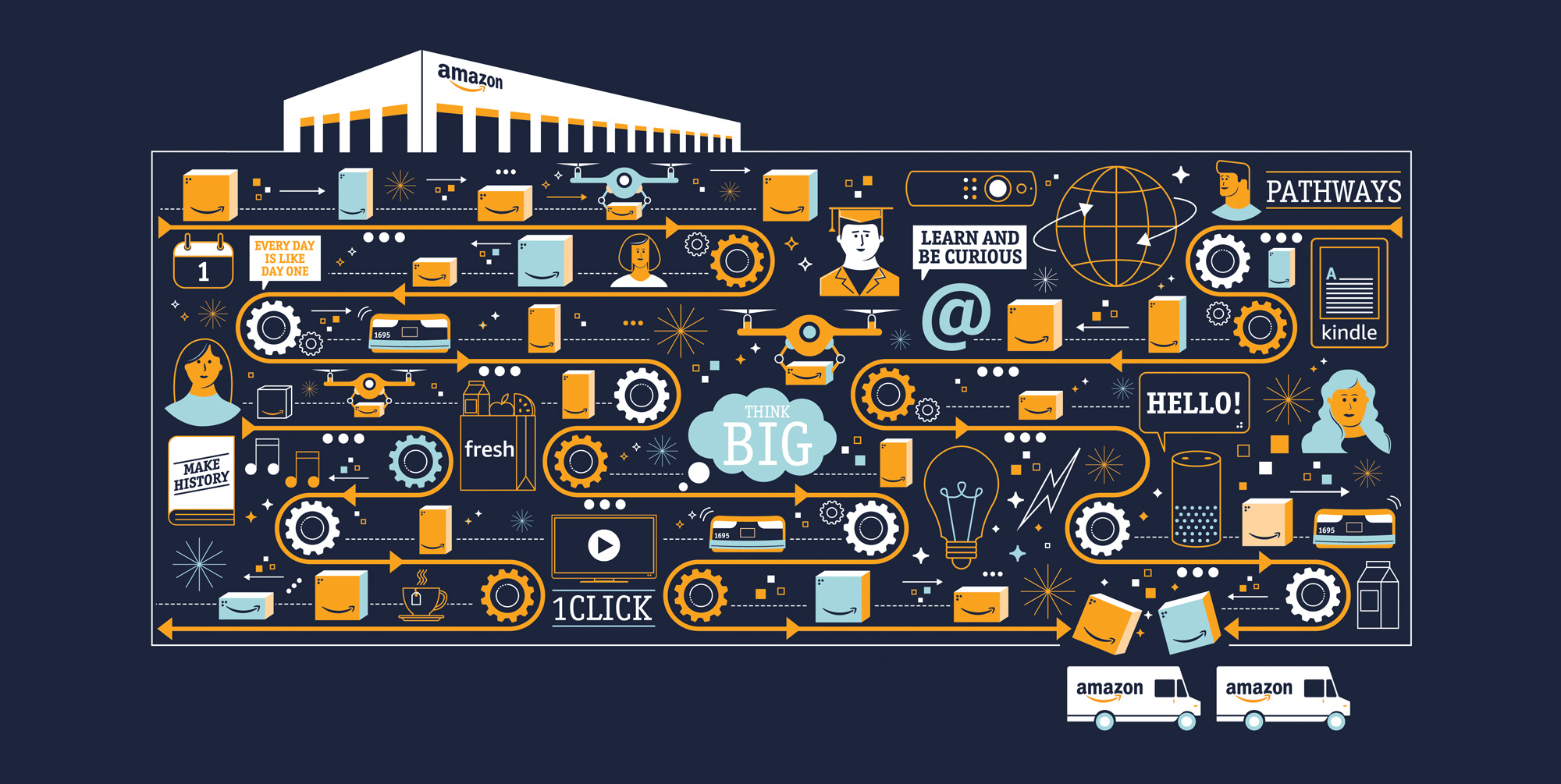 A advert created to entice students into Amazon's graduate programme 